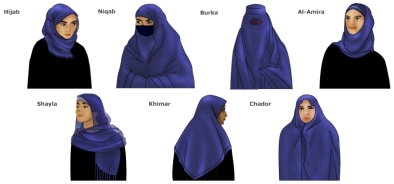 hijab-veil-types